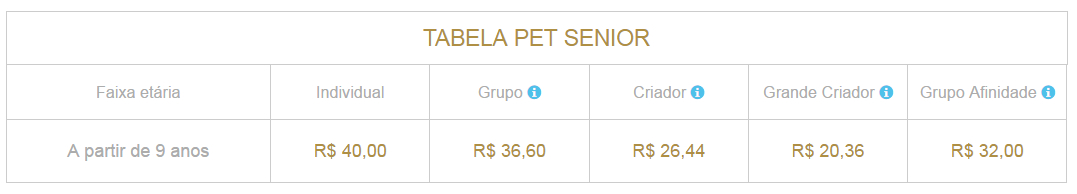 tabela